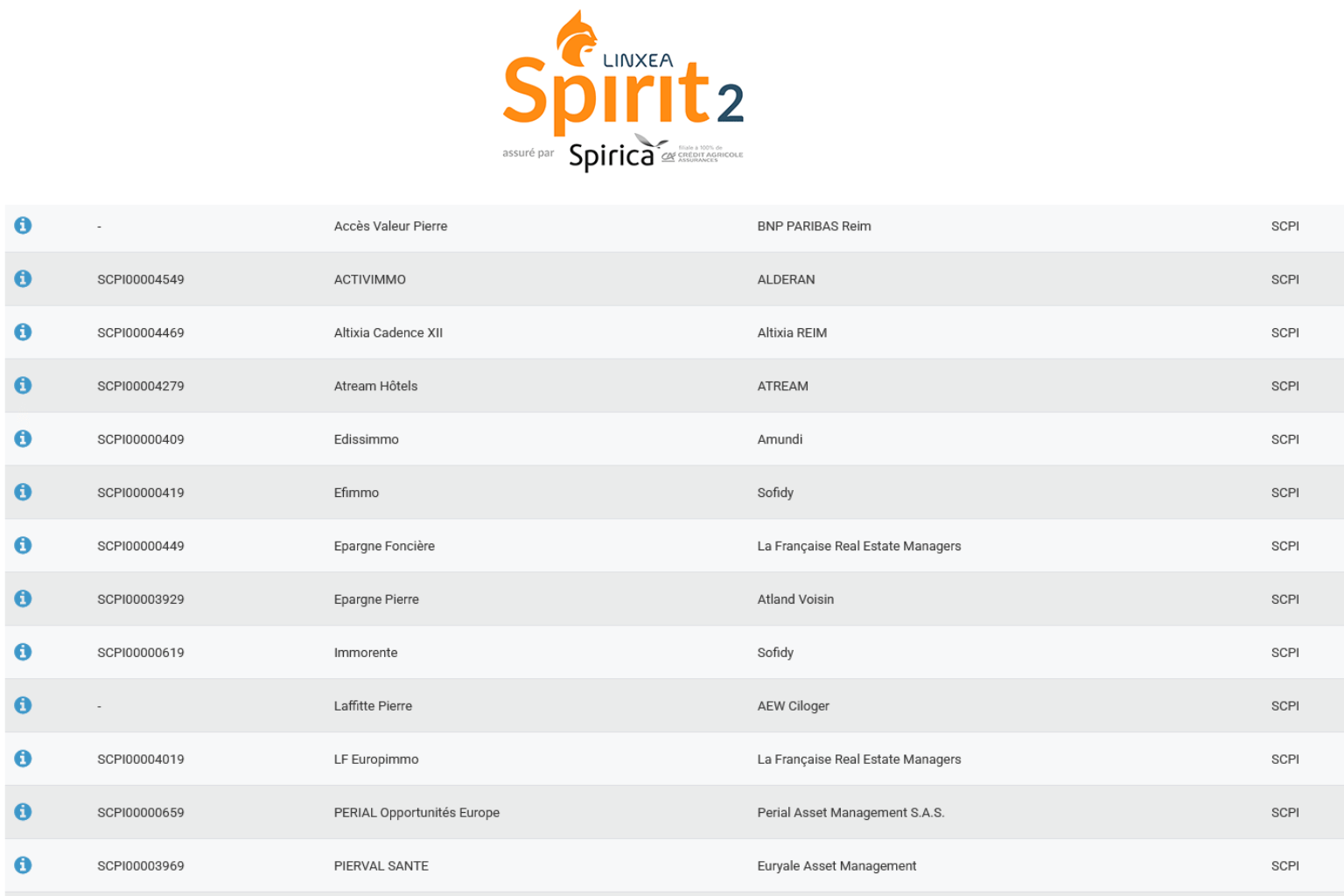 Quelles sont les meilleures SCPI du contrat Lixea Spirit 2 ?